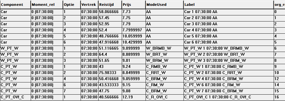 The 15 options of the merged front in a Table View