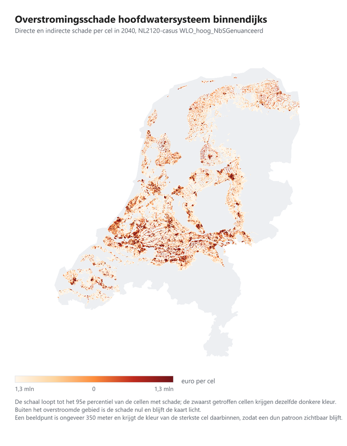 Overstromingsschade hoofdwatersysteem binnendijks